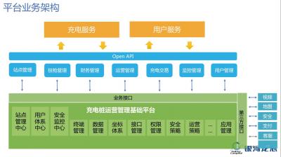 充電樁運(yùn)營管理平臺